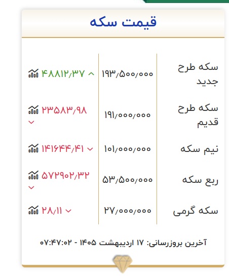 ۱