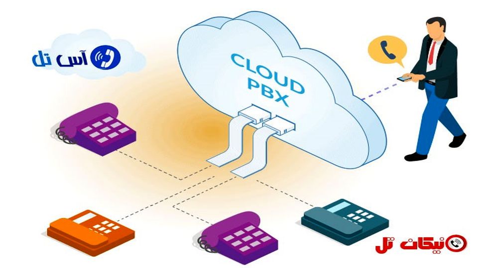 افتتاحیه تلفن ابری نیکان تل + سوپرایز ویژه